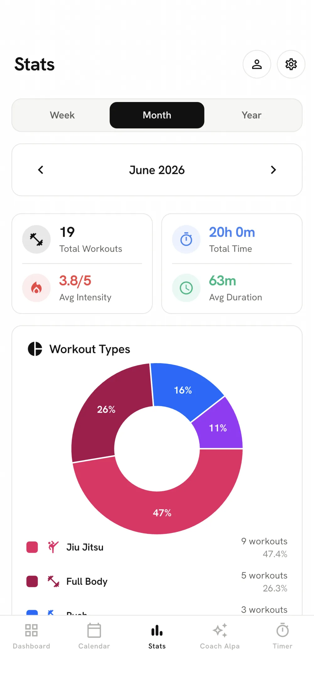 AlpaFit statistics screen with total workouts, average intensity and a workout-type donut chart